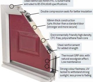 Structure of a Composite door